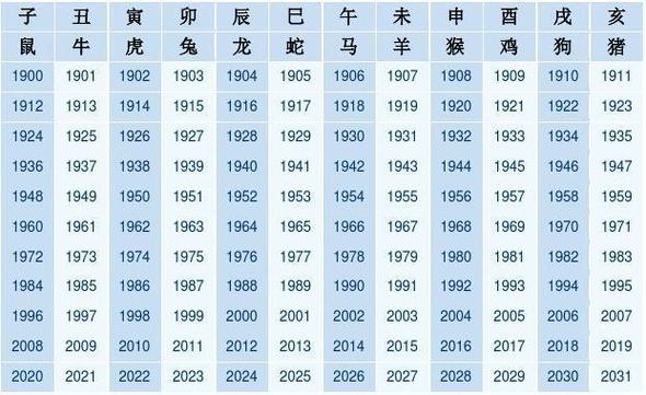 十二生肖纪年对照表