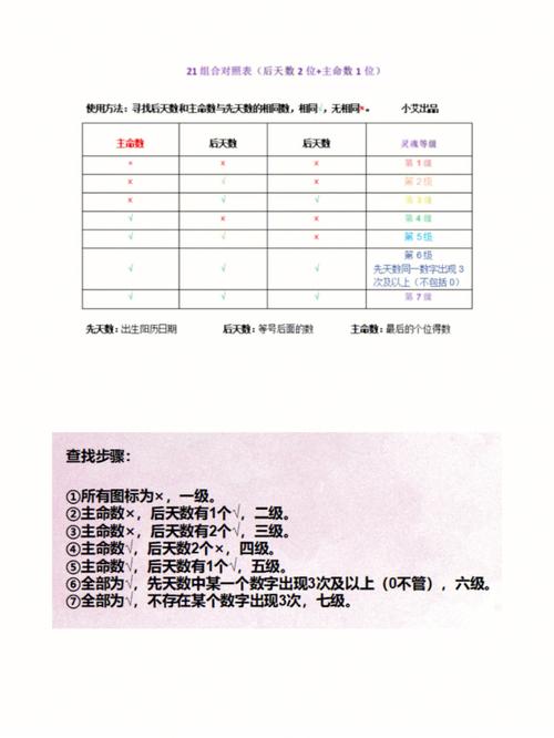 生命灵数2和8相克吗