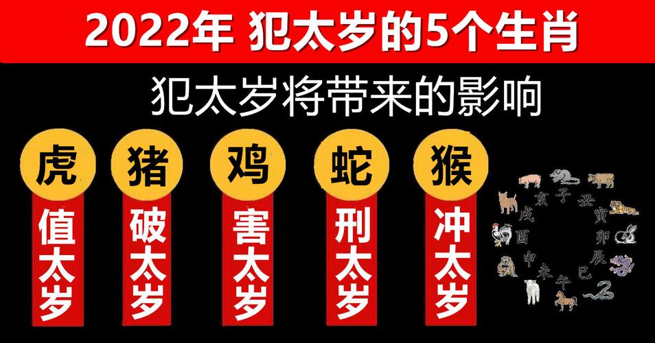 2022年犯太岁凶星生肖
