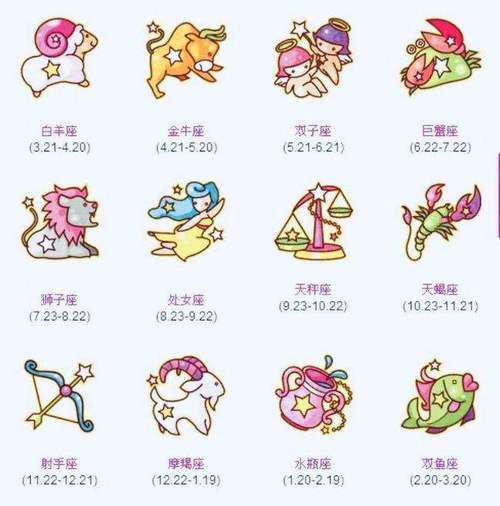 新年初二是什么星座