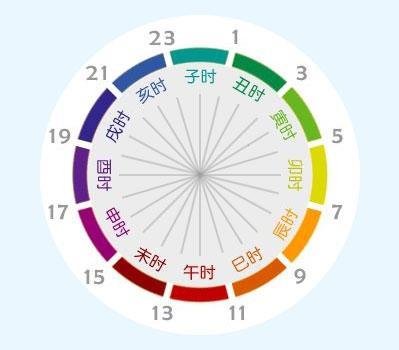 巳时出生的女孩命运怎么样,巳时是几点到几点?