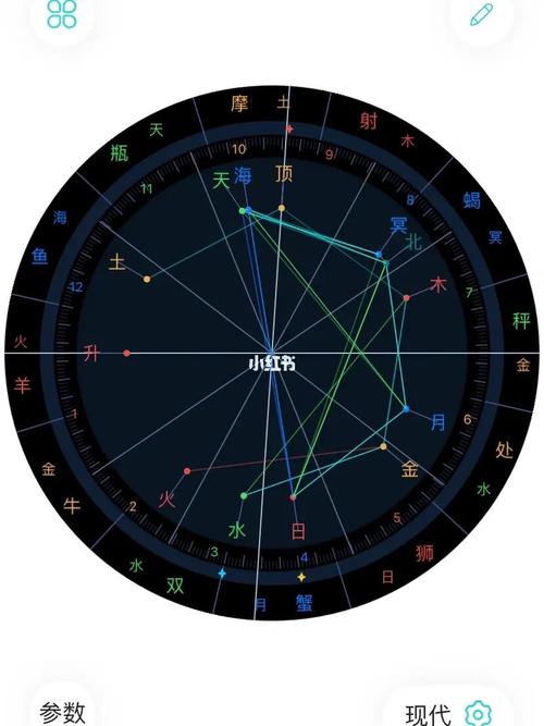 星盘第九宫落入巨蟹座