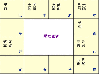 紫微斗数诸星落命宫之:天巫星详解