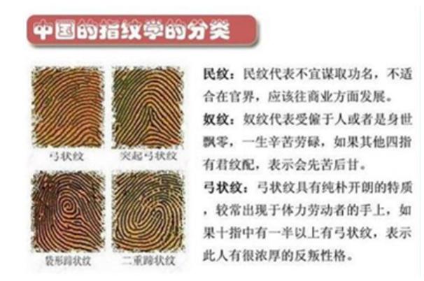 与你最配的指纹分析