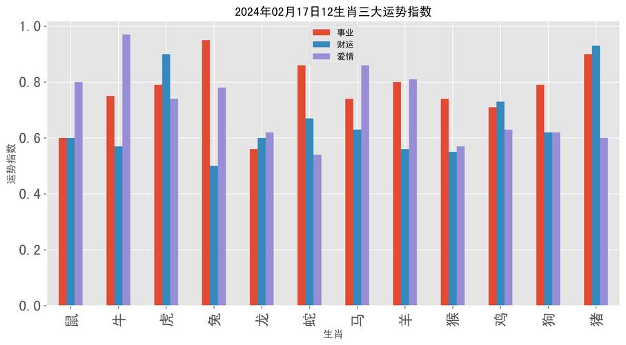 2021年生肖鸡今年桃花指数最高的是哪个月
