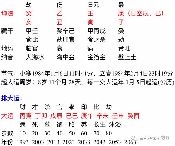 戊辰日柱人的命运怎么样