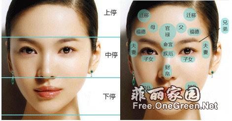 面相之额相特征含义大公开