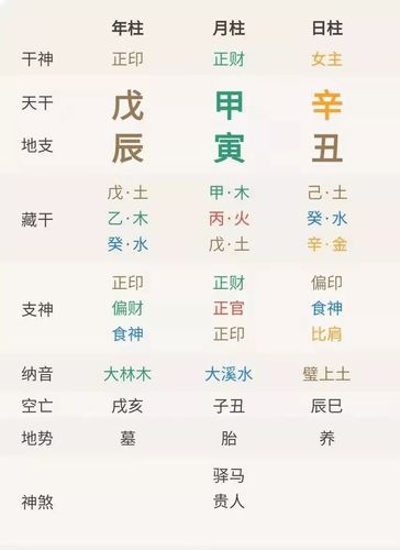 甲寅日生于各月分析