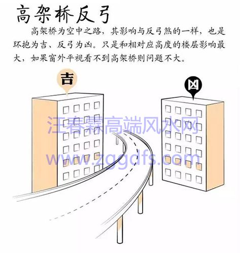以风水角度谈谈大桥与风水的关系