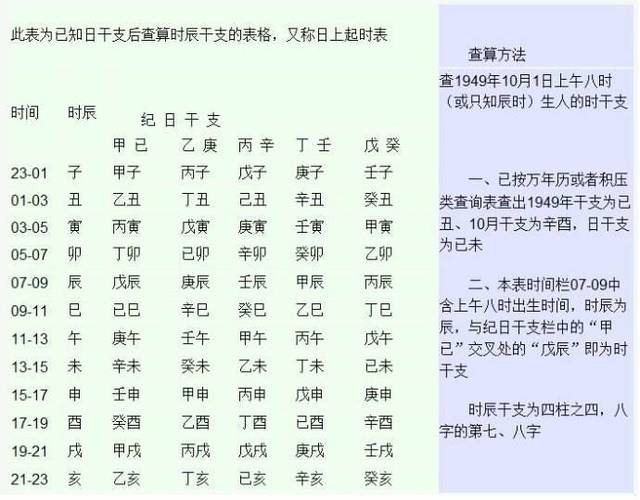 生辰八字算命步骤