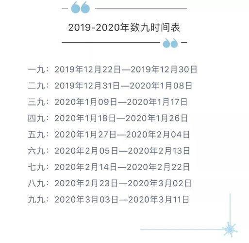 2019年12月27日今天数九第几天了
