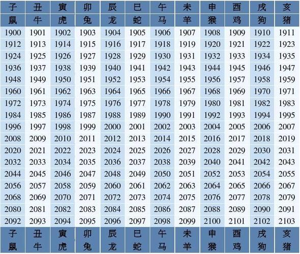 12生肖阴历对照表