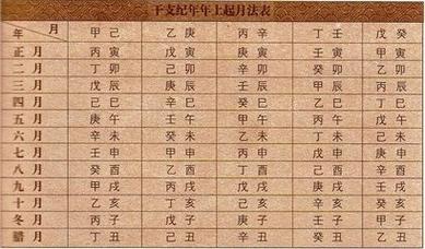 甲寅日出生月份看富贵,甲寅日几月最富贵