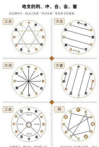 怎么通过八字看婚姻,八字入墓病缠身!