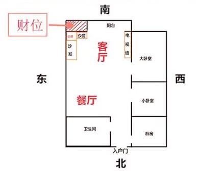 家中如何布置旺财的风水