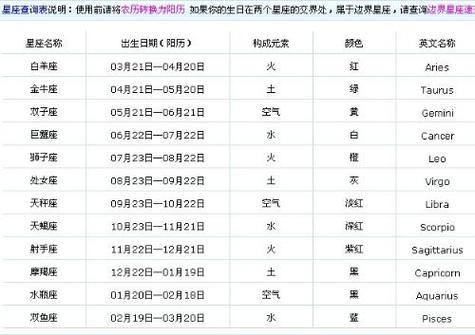 1月26日生日书,1月26日是什么星座:水瓶座