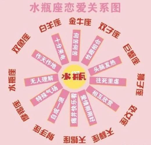 巨蟹男天生被水瓶女吸引吗