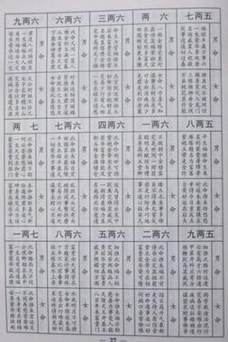 生辰八字名字算命