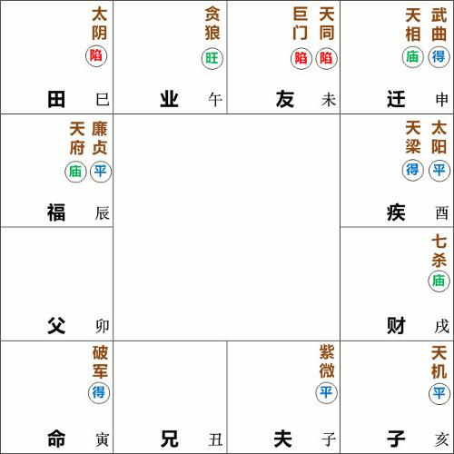 破军星入命宫