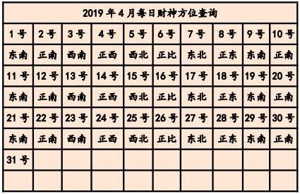2020年7月11日今日财神方位查询