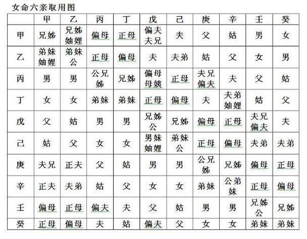 生辰八字怎么合