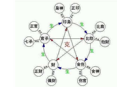 从八字命理看工作好坏