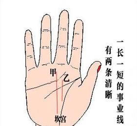 成功线两条平行一短一长