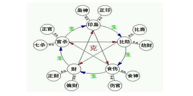 八字看啥样的人性格稳重