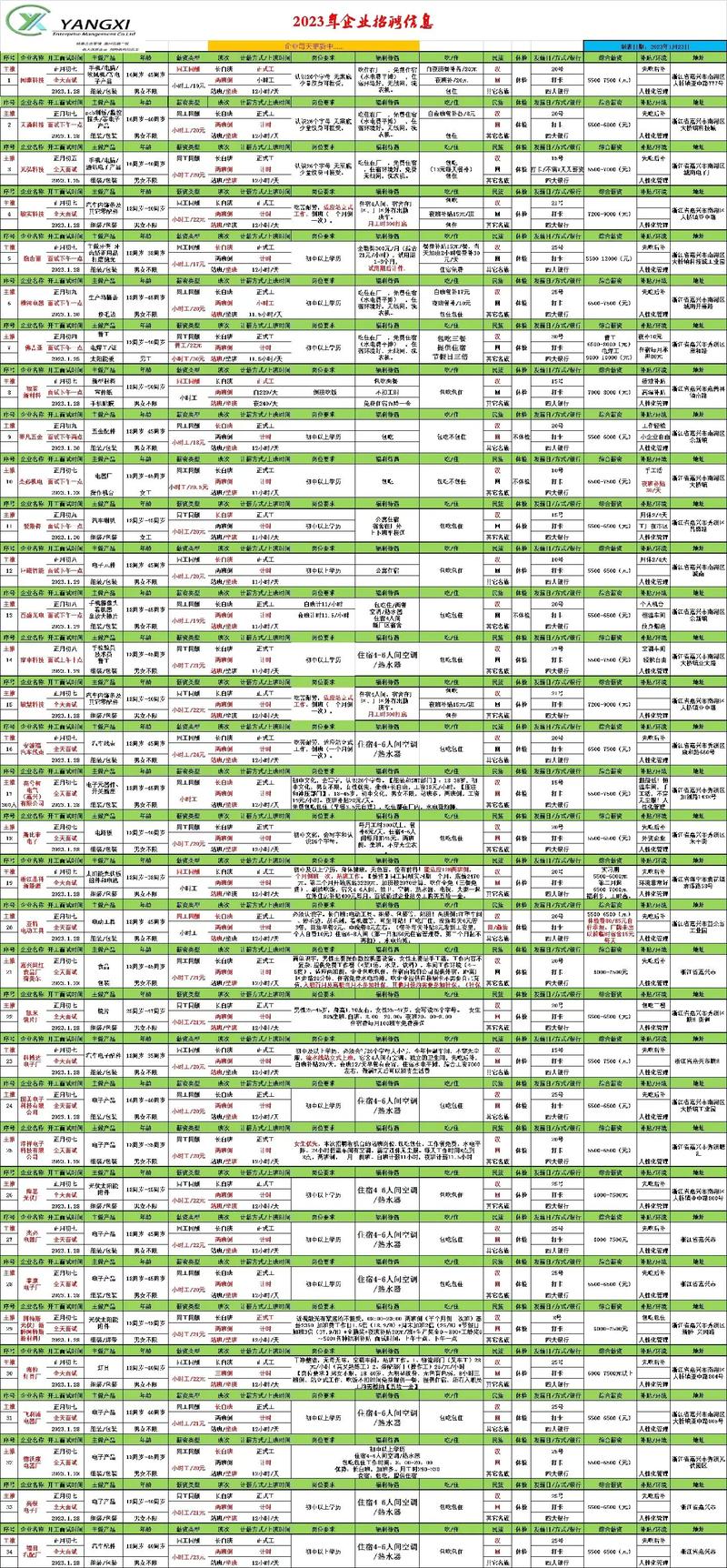 2023年1月适合开业的日子