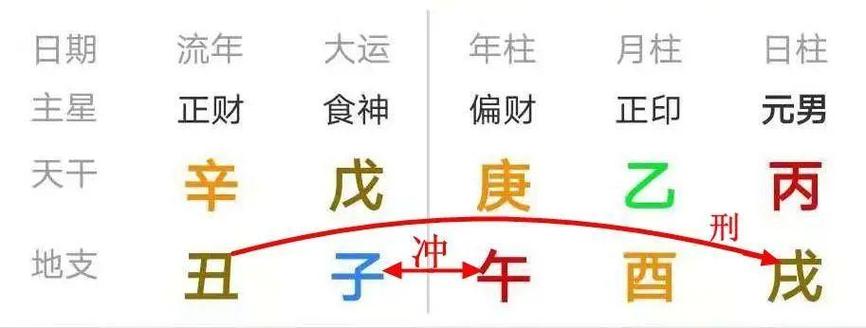 日柱好的人命一定好吗