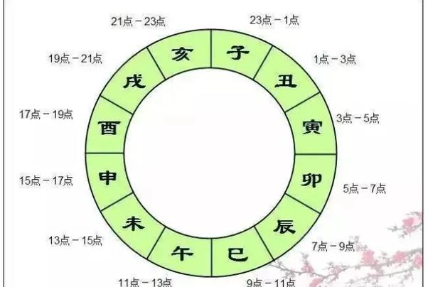 巳时是几点到几点