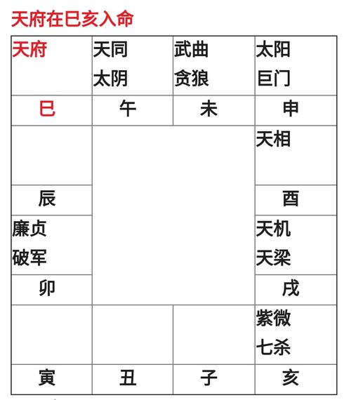 紫微论星情——爱情的指标星天相星