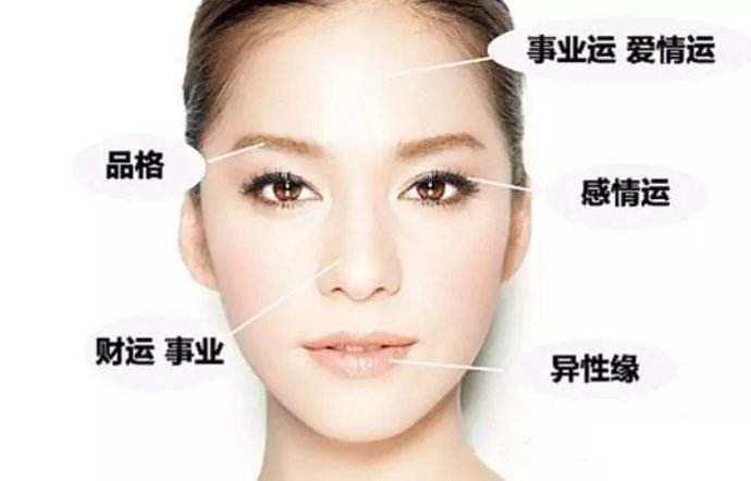 旺夫相如何旺夫