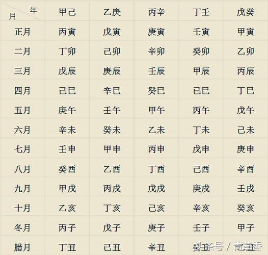 丁未日柱生于各月的命理详解