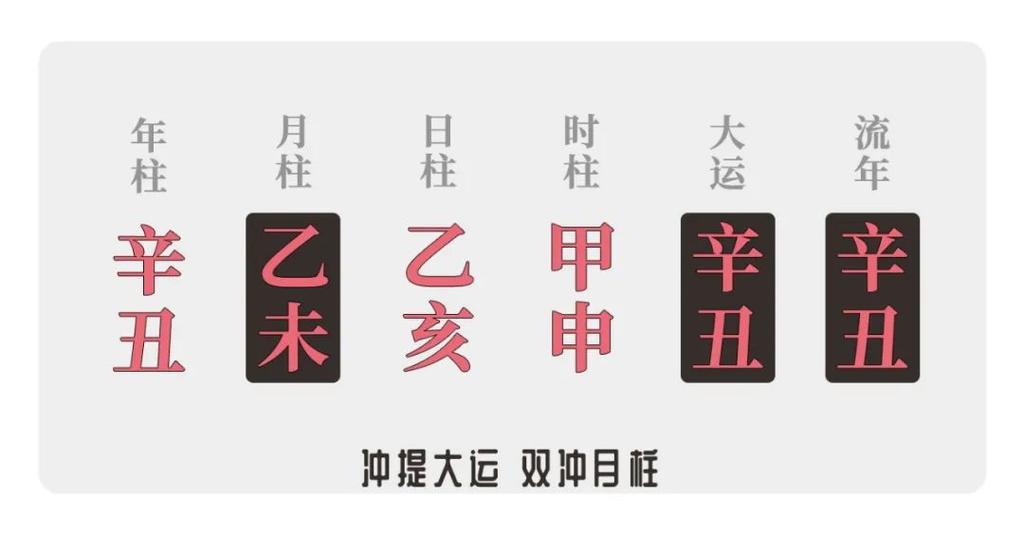 月柱岁运并临是好是坏