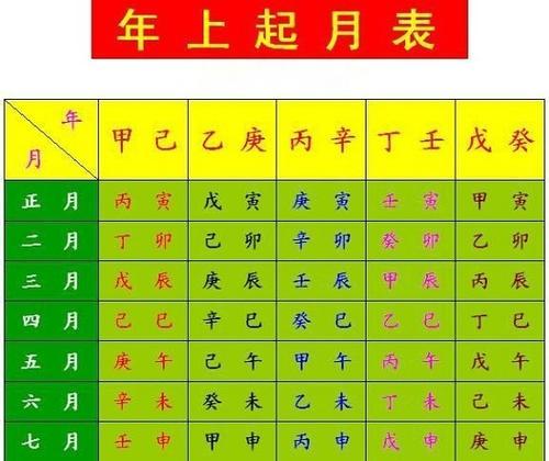 生辰八字算命大全解读你的财运