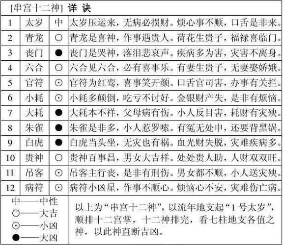 八字命宫的计算方法