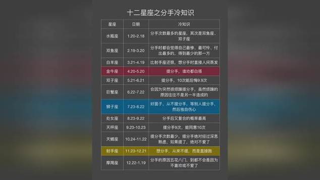 哪些星座上了分手黑化榜