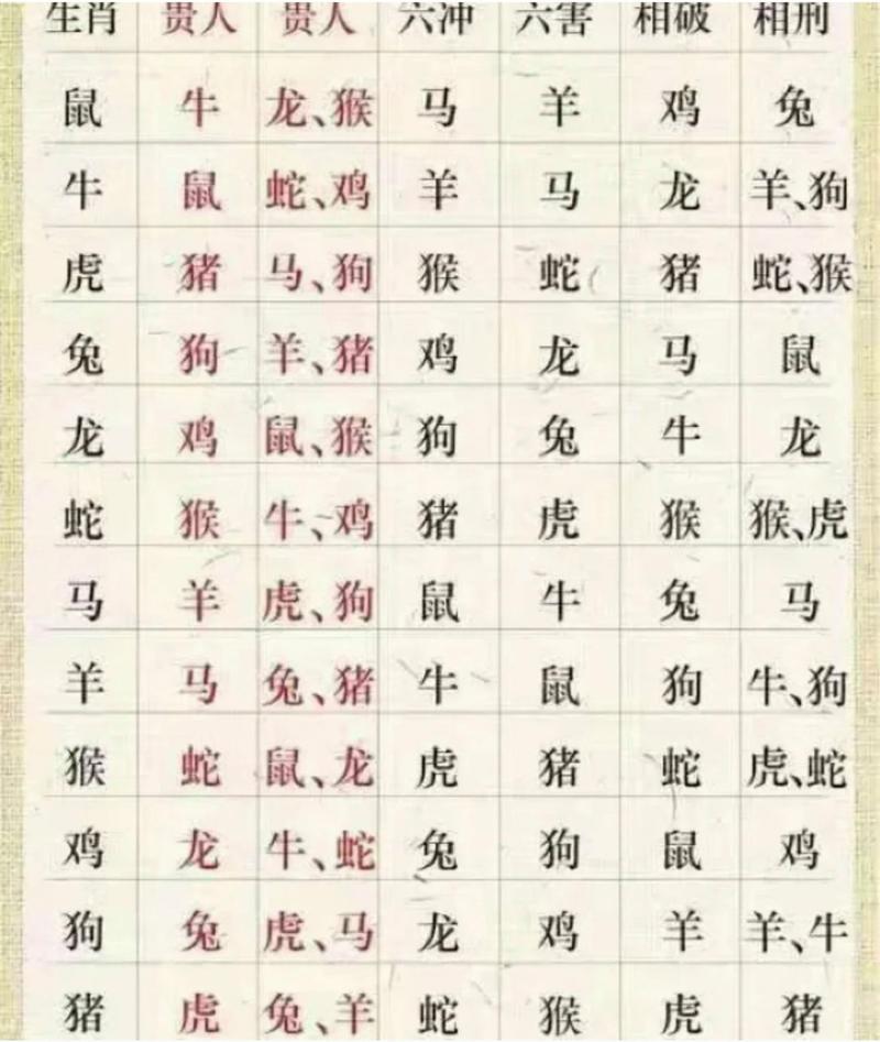92年男猴和92年女猴结婚好吗?92年女猴最佳婚配对象?