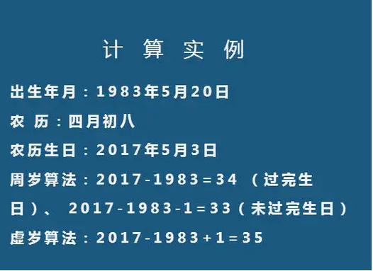 2004年到2021年周岁多少岁