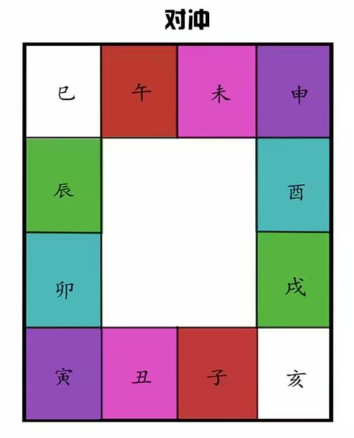 紫微斗数全书论命宫之七杀