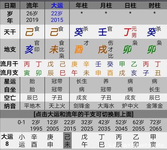 八字格局伤官格如何解释?