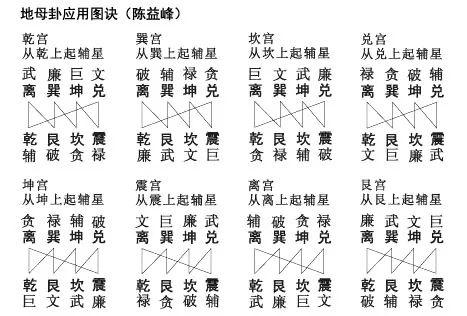 详解:什么是九星风水