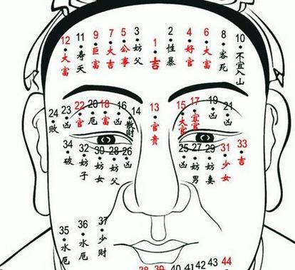 松柏木命人的富贵痣长在哪