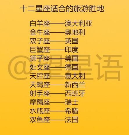 十二星座爱旅游排行榜