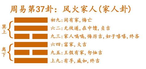 第三十七卦 家人 风火家人 巽上离下