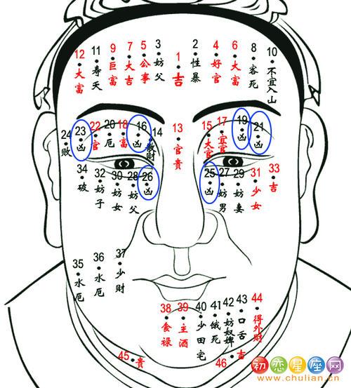 男人顶级富贵痣长在什么位置这10处长痣最旺
