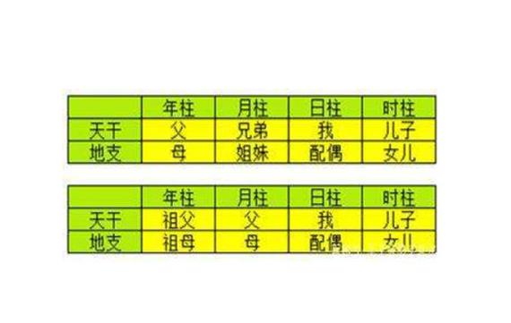 子女与父母的八字看关系,八字看父母关系