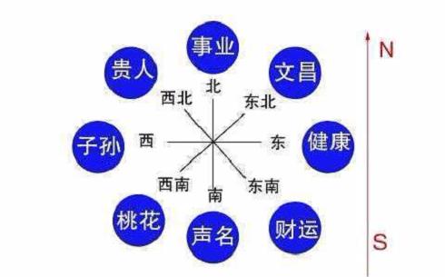 从八字看事业的变动及发展方向