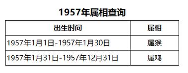 1957是什么命_1957年属相查询表